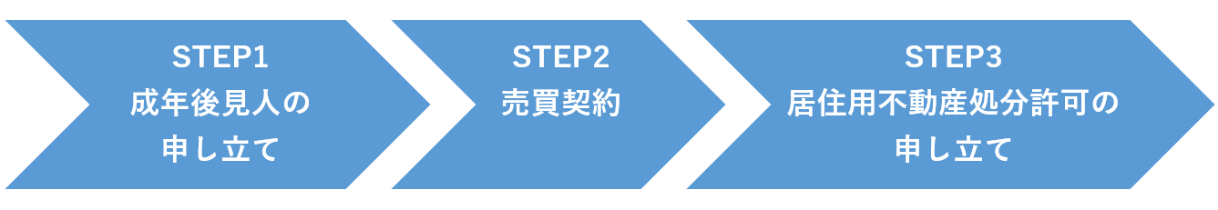 3step