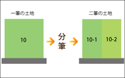 ローン申請